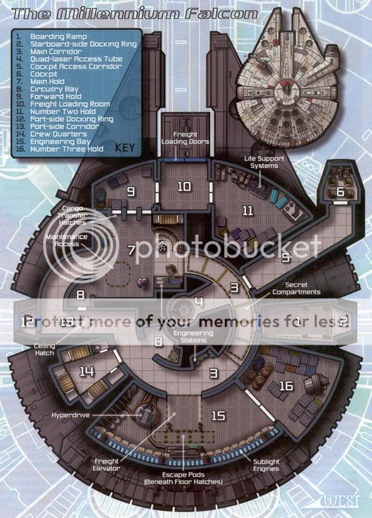 MillenniumFalconInterior.jpg